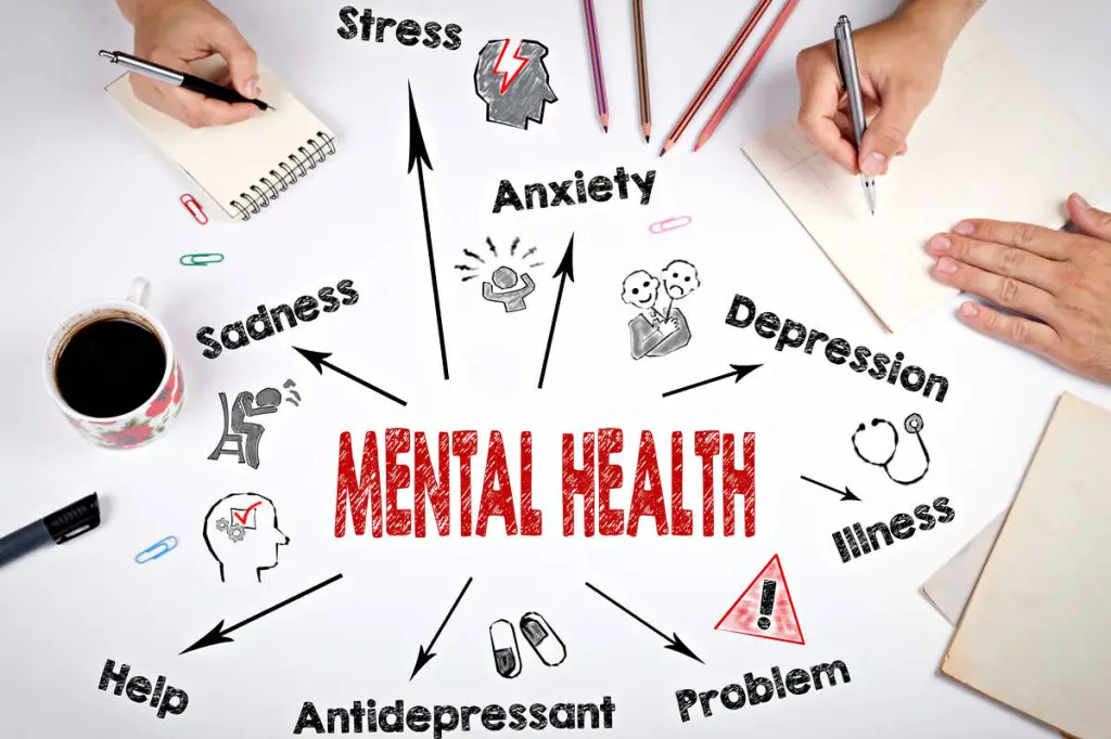 Mental Health Corporate